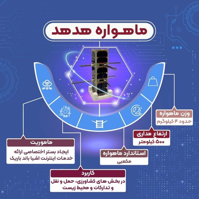 تشریح آخرین وضعیت «هدهد» و «کوثر» در مدار/۲ چالش بخش خصوصی برای ورود به صنعت فضا