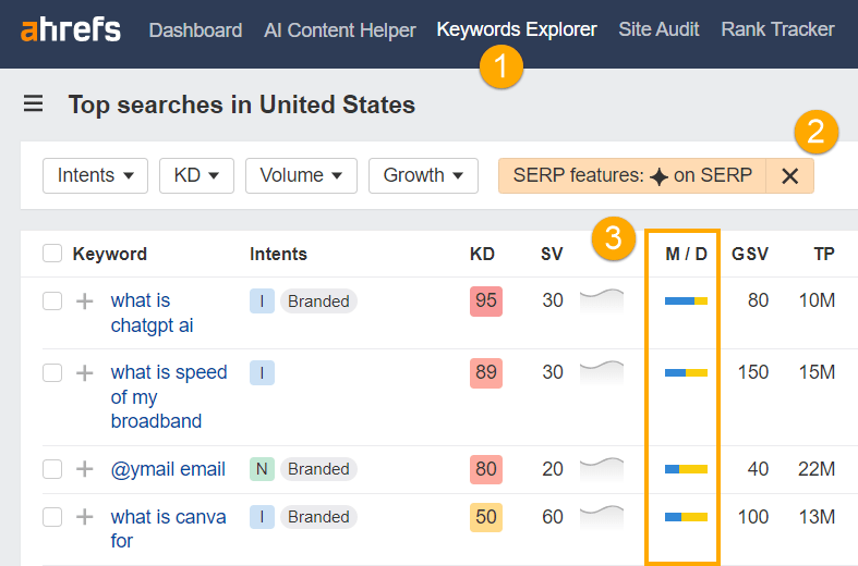 A screenshot of Ahrefs' Keywords Explorer report showing how to find the mobile/desktop distribution of AIO keywords