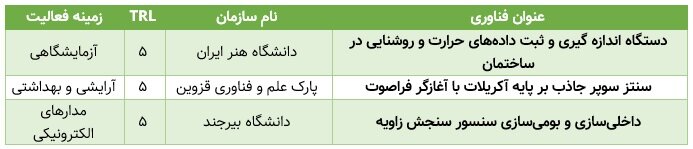 آخرین دستاوردهای دانشگاه‌ها و پژوهشگاه‌ها چقدر به بلوغ فناورانه رسیده‌اند