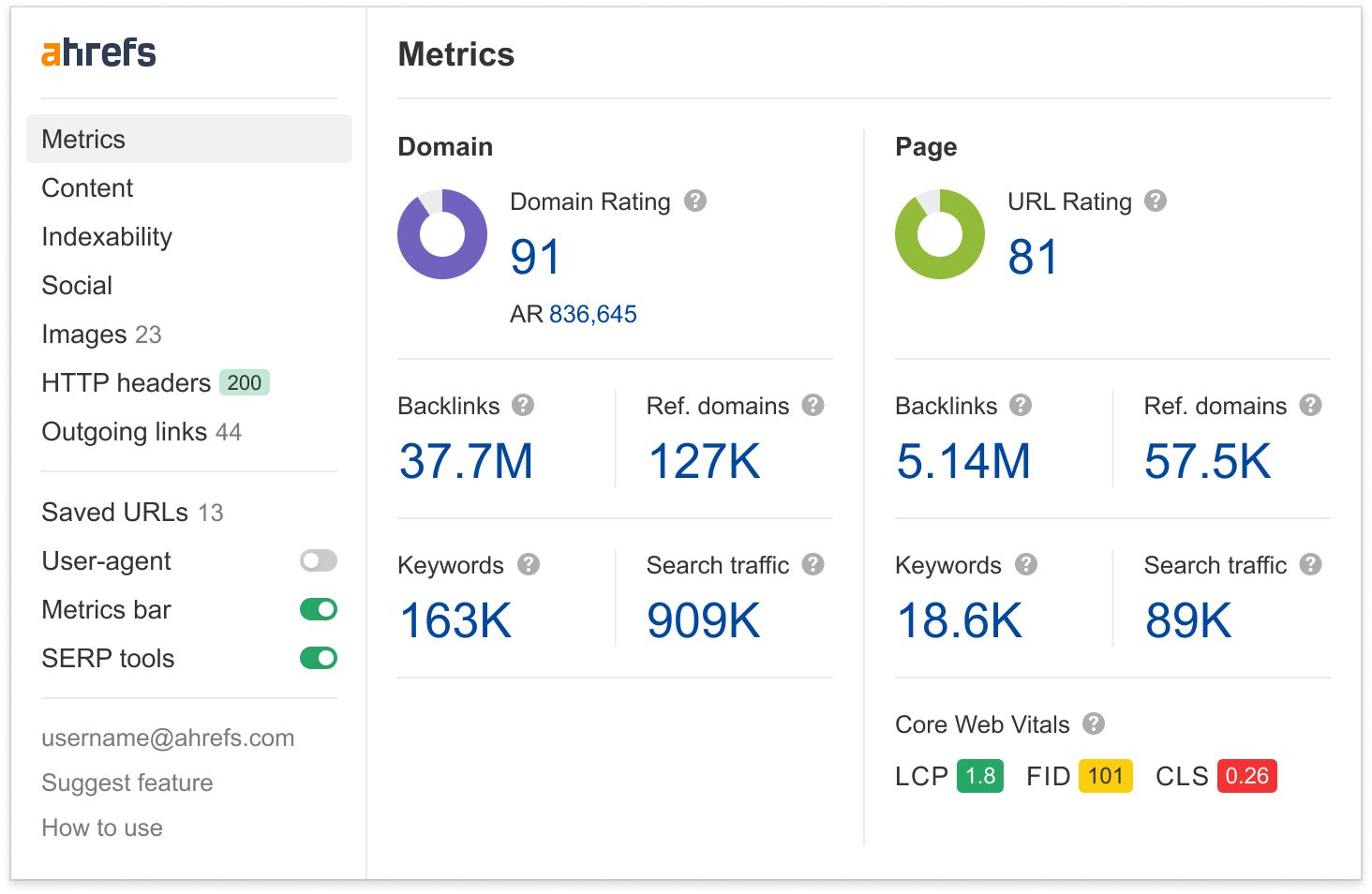 Ahrefs' SEO Toolbar Screenshot