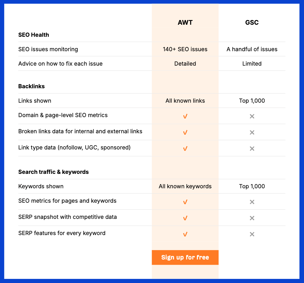 دسترسی و محدودیت‌های Ahrefs Webmaster Tools در مقابل Google Search Console.