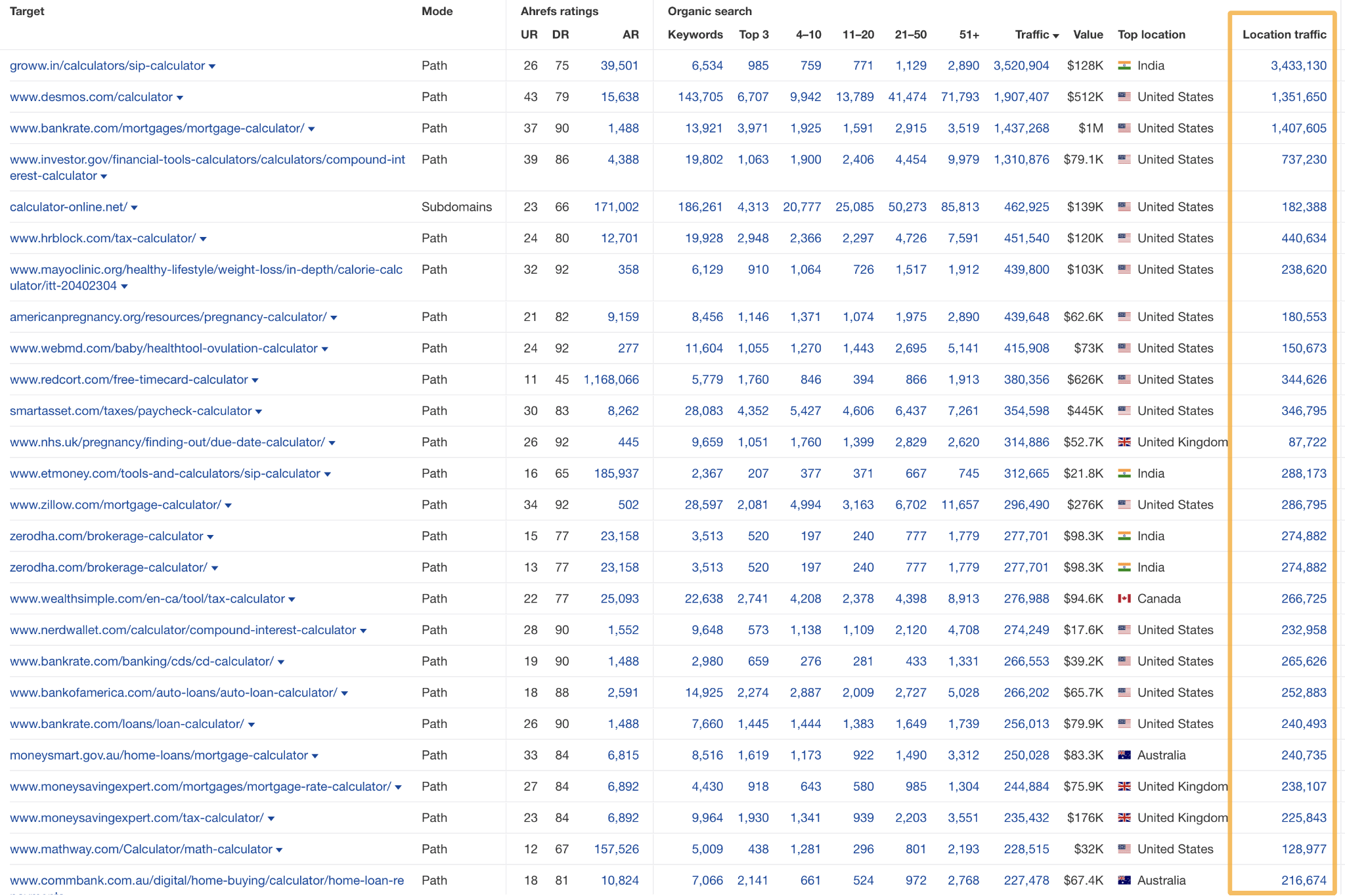 اسکرین شات Batch Analysis 2.0