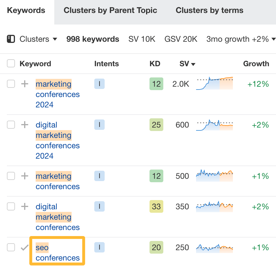 Keyword research for articles to promote Evolve