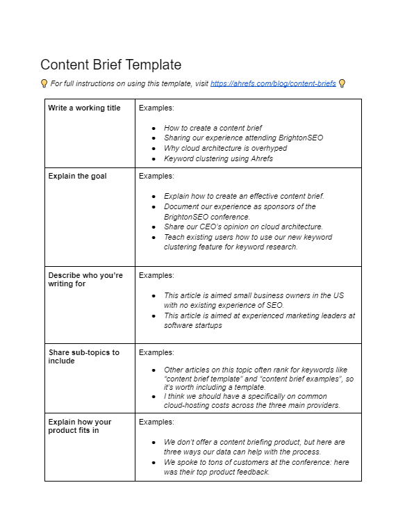 A content brief Google Docs  template as laid out by ahrefs