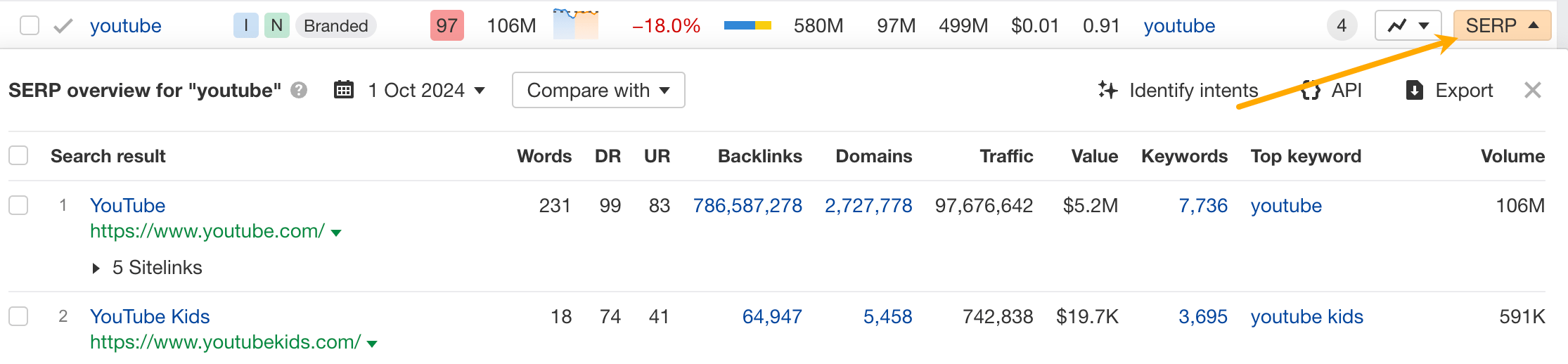 نمای کلی SERP در Keywords Explorer