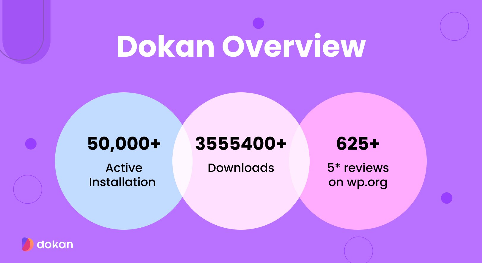 Active Installation, Downloads, Ratings of Dokan plugin