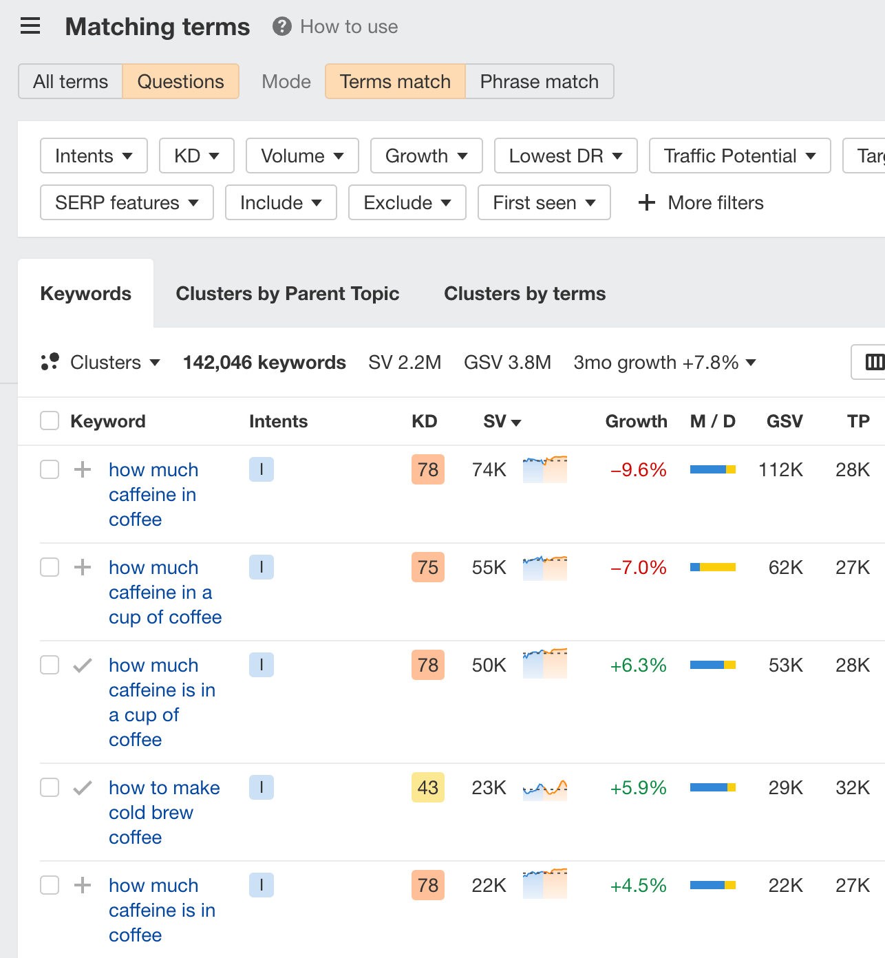 برگه سوالات در Keywords Explorer