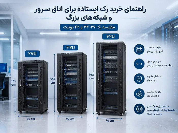 مقایسه رک ایستاده 27، 32 و 42 یونیت برای نصب تجهیزات شبکه و سرور
